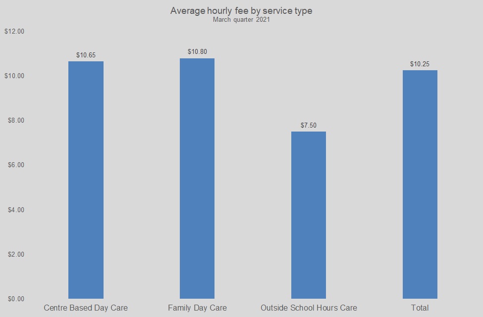 Graph 6 - Mar qtr 2021