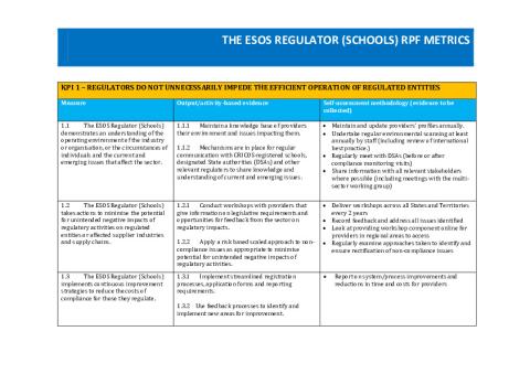 ESOS Regulator (Schools) RPF Metrics.pdf