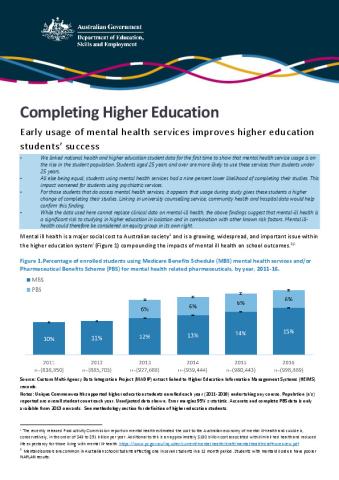 6 Completing Higher Education_Mental Health Factsheet DESE.pdf