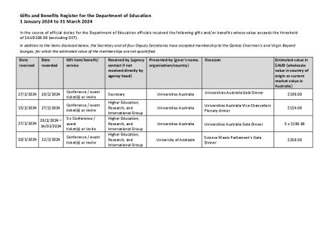 Education Gifts and Benefits Register 1 January to 31 March 2024.pdf