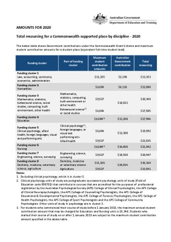 2020-indexed-rates.pdf