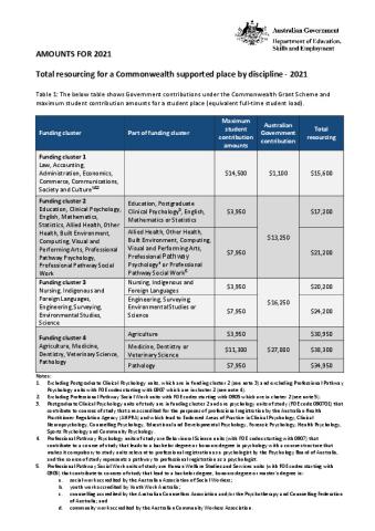 2021_indexed_rates_v7-10.02.2021.pdf