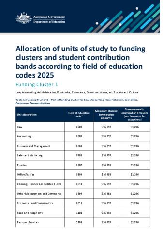 2025 Allocation of units of study.pdf