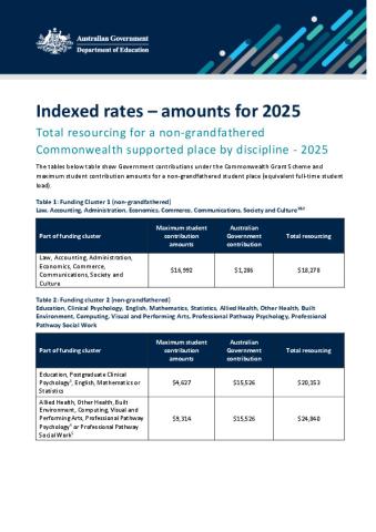 2025 Indexed rate amounts.pdf