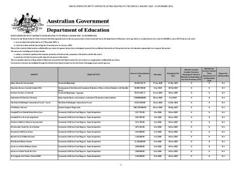 Education Senate Order for Entity Contracts 2022 Non Procurement Contracts Listing.pdf