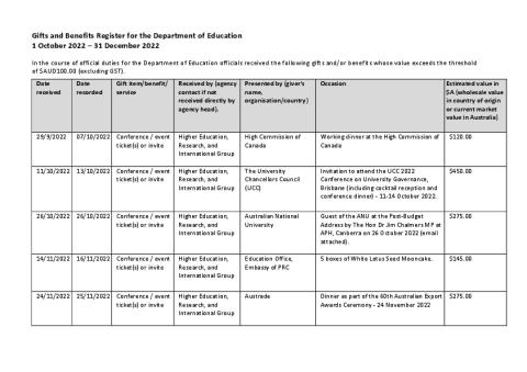 Gifts and Benefits Register 1 October - 31 December 2022.pdf