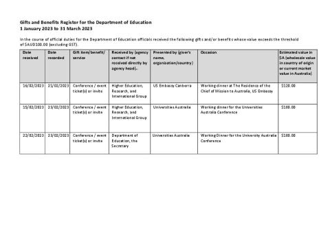 Gifts and Benefits Register 31 March 2023.pdf