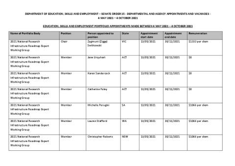 Senate Order 15 - 4 May - 4 October 2021 Education, Skills and Employment.pdf