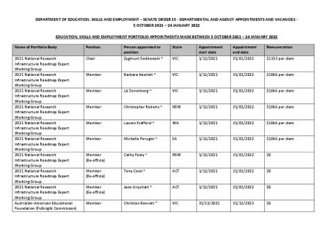 Senate Order 15 - 5 Oct 2021 to 24 Jan 2022 - Education, Skills and Employment.pdf