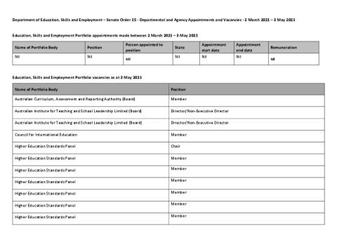 Senate Order 15 -2 March - 3 May 2021 - Education, Skills and Employment.pdf