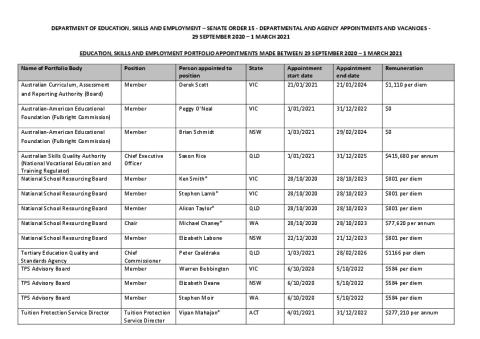 Senate Order 15 -29 September 2020 - 1 March 2021 - DESE .pdf