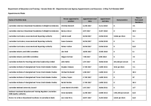 Senate Order 15 Appointments and Vacancies.pdf