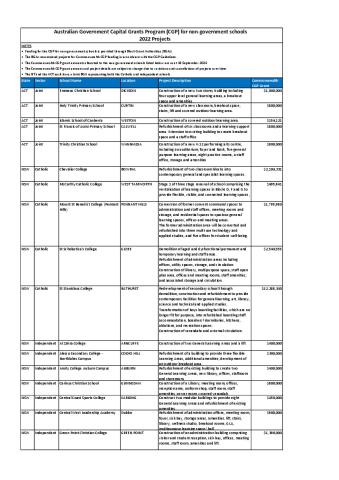 Capital Grants Program 2022 Approved Projects.pdf