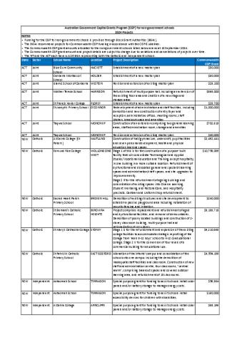 Capital Grants Program 2024 Approved Projects.pdf