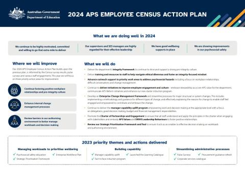 Census 24 Action Plan cover page