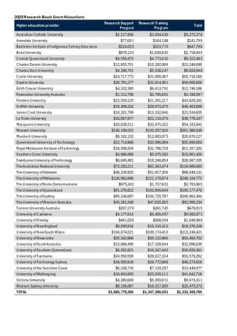 2025 Research Block Grant Allocations.pdf