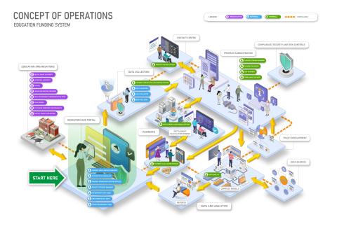 EFS Concept of Operations flowchart