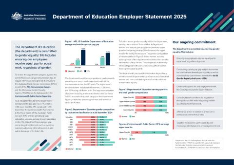 Department of Education Employer Statement ACC.pdf