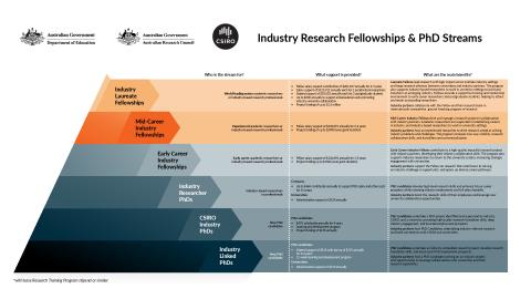 National Industry PhD Program Workforce Mobility Pyramid (2025).pdf