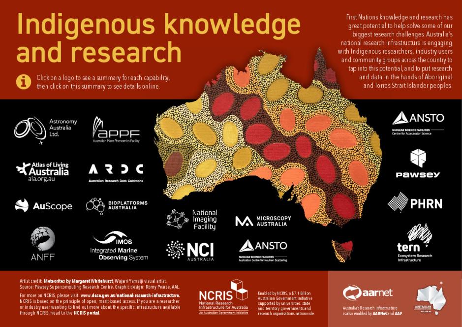 NCRIS Indigenous Knowledge and Research Infographic_FA.pdf