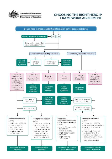 1698 HERC IP Guidance Decision Tree_ACC.pdf