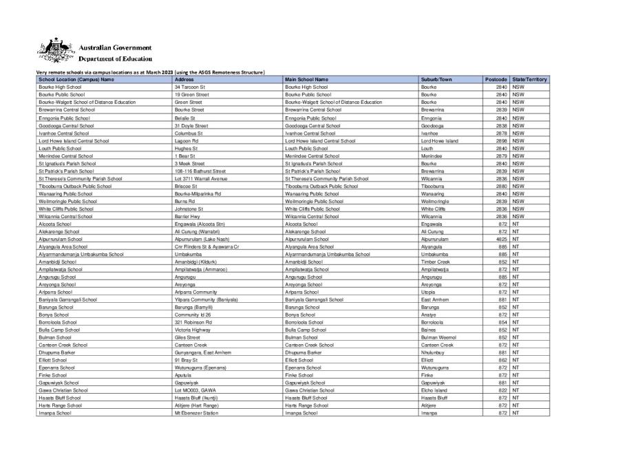 Very-Remote-Schools-List-ACC.pdf