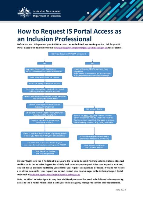 Flow Chart - How to Request IS Portal Access as an Inclusion Professional.pdf