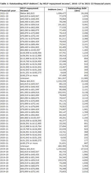 Supplementary HELP statistics 2021–22