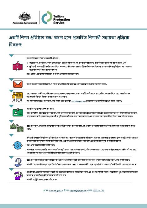 Bengali - TPS Student Support Process following an Education Provider Default.pdf