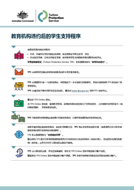 Chinese Simplified - TPS Student Support Process following an Education Provider Default.pdf