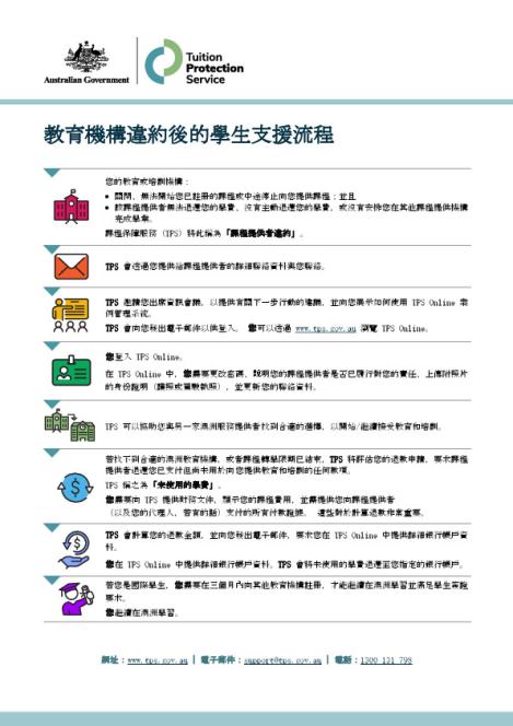 Chinese Traditional - TPS Student Support Process following an Education Provider Default.pdf