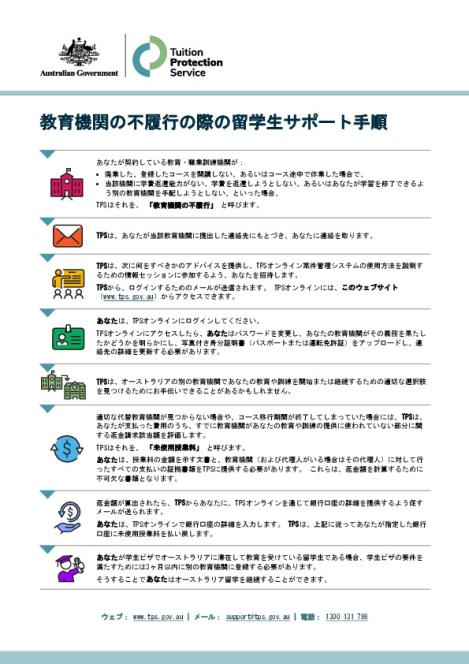 Japanese - TPS Student Support Process following an Education Provider Default.pdf