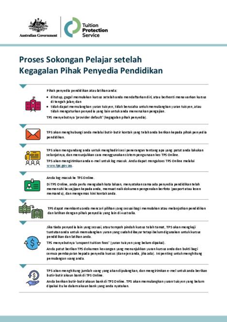 Malay - TPS Student Support Process following an Education Provider Default.pdf