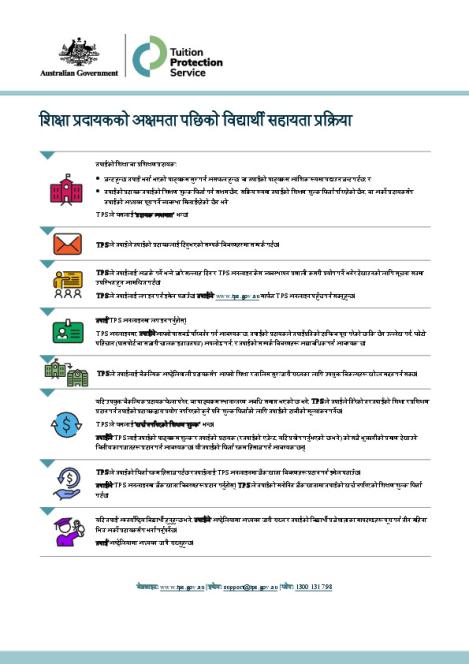 Nepali - TPS Student Support Process following an Education Provider Default.pdf