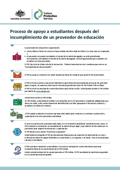 Spanish - TPS Student Support Process following an Education Provider Default.pdf