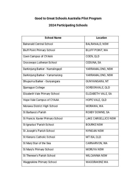 GGSA Participating Schools 2024.pdf