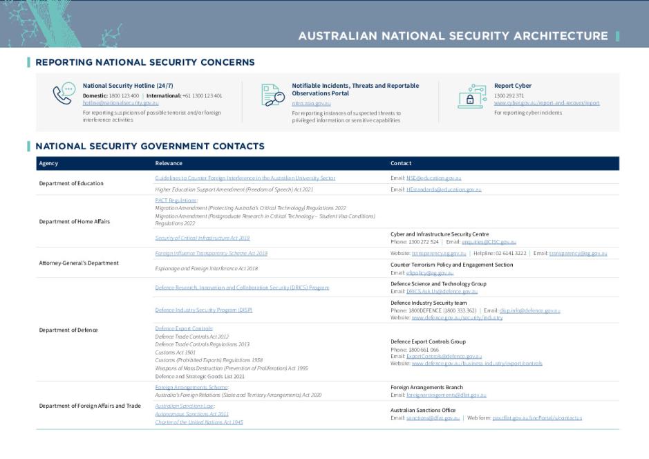 Australian National Security Architecture placemat.pdf