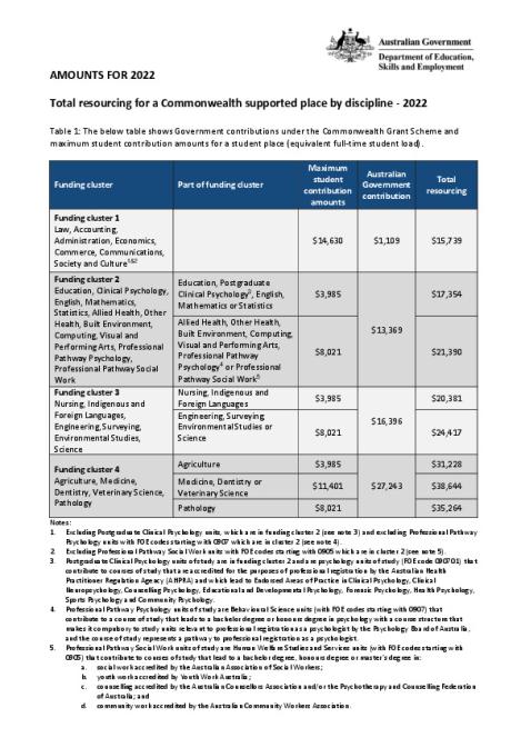 2022_indexed_rates.pdf