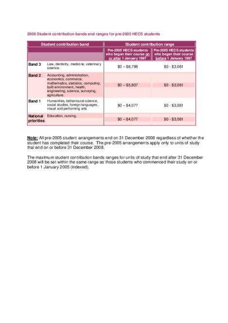 2008 Student Contribution Bands And Ranges For Pre-2005 Hecs Students 