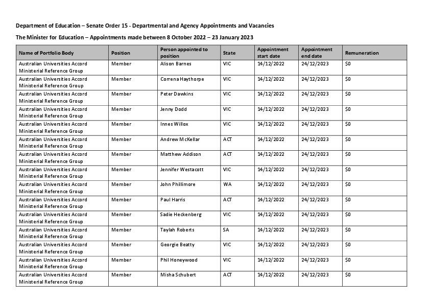 Attachment A - Education Portfolio Senate Order 15 report.pdf