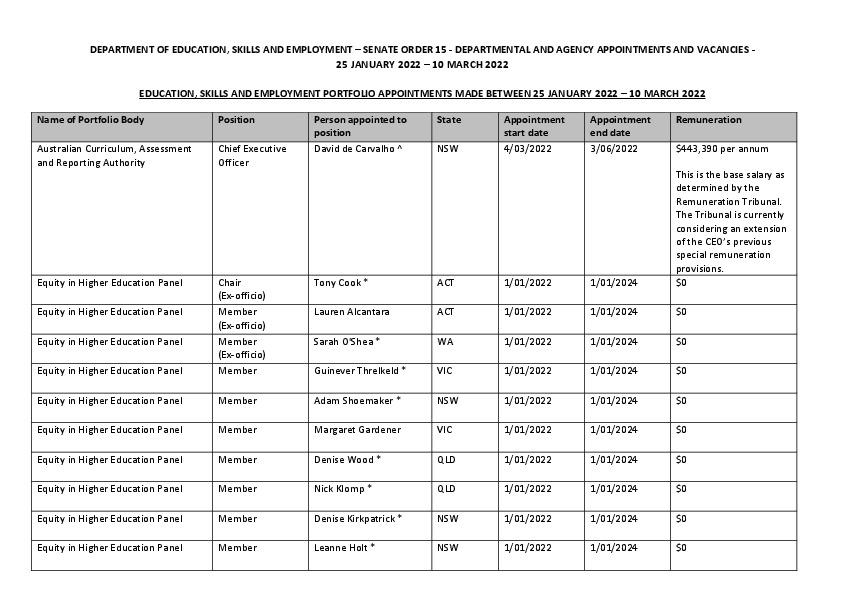 Senate Order 15 - 25 Jan to 10 Mar - DESE.pdf