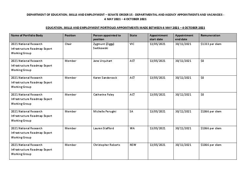 Senate Order 15 - 4 May - 4 October 2021 Education, Skills and Employment.pdf