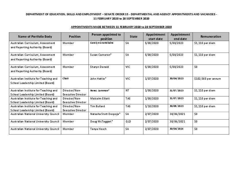 Senate Order 15 11 February 2020 to 28 September 2020.pdf