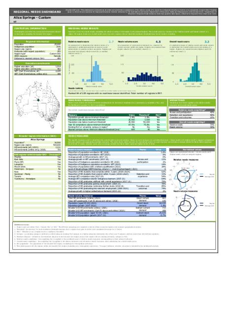 NT Combined - 2024 Regional Needs Model.pdf