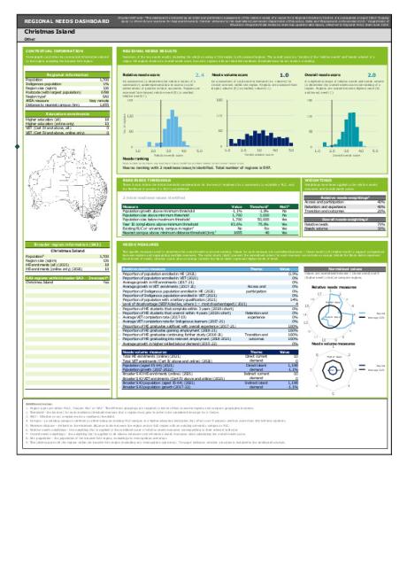 Other Territories Combined - 2024 Regional Needs Model.pdf