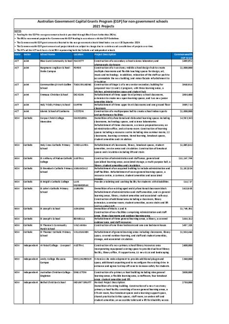 Capital Grants Program 2021 Approved Projects.pdf