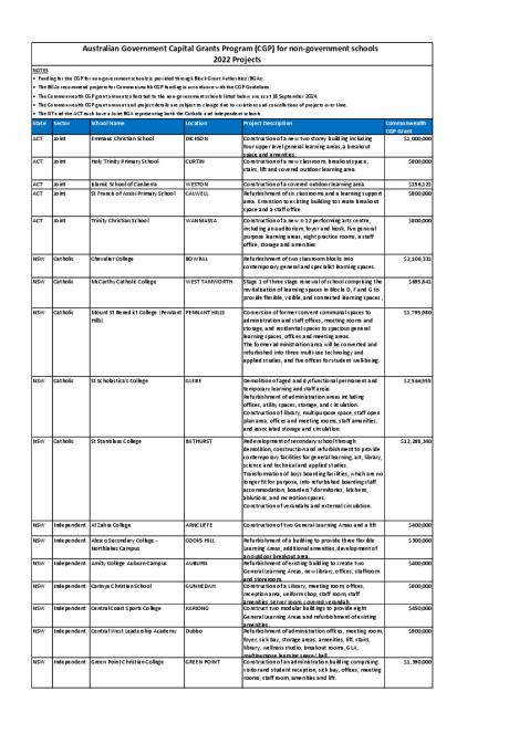 Capital Grants Program 2022 Approved Projects.pdf