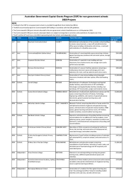 Capital Grants Program 2023 Approved Projects.pdf