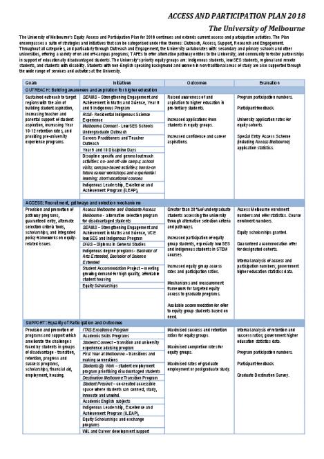 melb_2018_applan.pdf