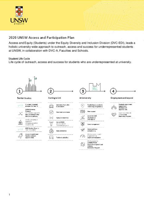 unsw_2020_applan.pdf